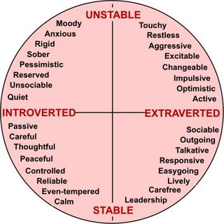 circle personality.jpg