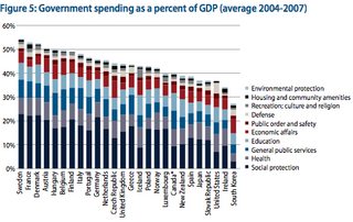 oecdspending.jpg