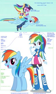 1162182__safe_artist-colon-deathnyan_artist-colon-eagle1division_artist-colon-geometrymathalgebra_rainbow+dash_equestria+girls_analysis_height_humans+r.png