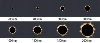 Lens-Focal-Lengths-Relative-to-Solar-Eclipse.png