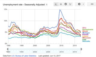 Unemployment midwest.png