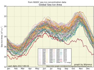 nsidc_global_area_byyear_b (1).png