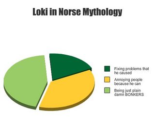 Loki in Norse Mythology.jpg