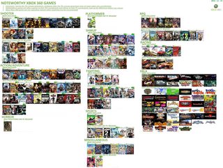 noteworthy xbox 360 games.jpg