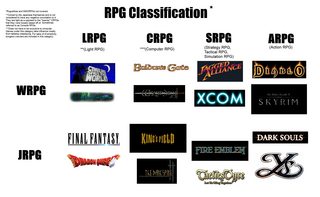 RPG Classification.png