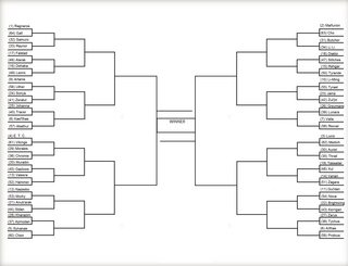 HotS Heroes Bracket.png